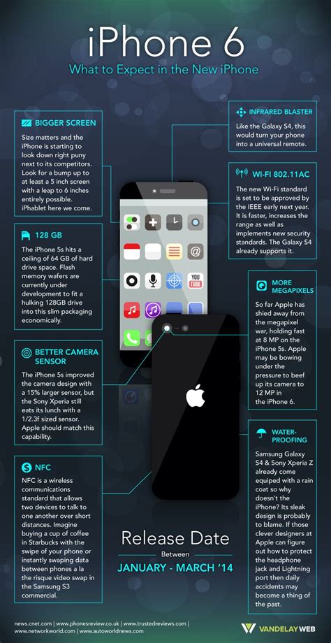 iphone 6 camera megapixels|Apple iPhone 6 specs .